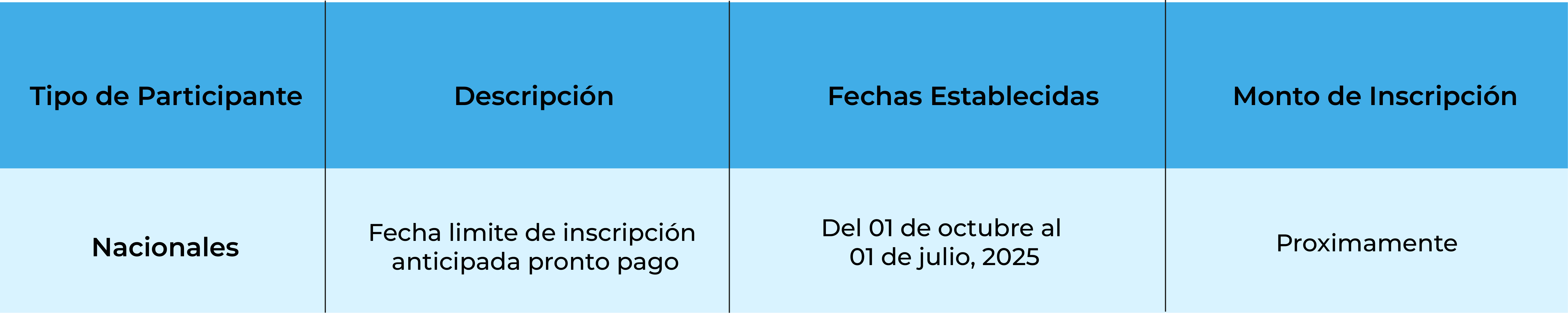precios